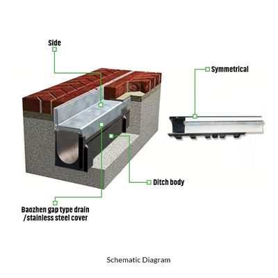Autowaschboden Wasserabfluss Edelstahlgitter mit benutzerdefiniertem Abflusskanal