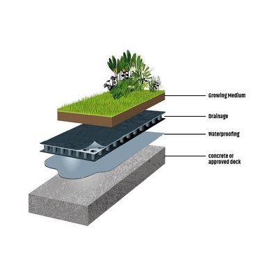 Umweltfreundlicher Dachbau und Wasserdrucksenkung HDPE-Grube Geotextilmembran