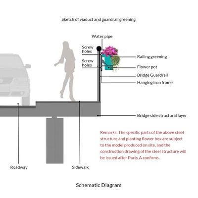 Selbstbewässernde verstellbare Geländer Kunststoff Hängende Blumenkrug Schienenplanter Design System