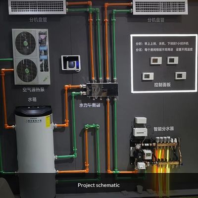 450*450*25MM Kunststoff-Manifold Warmwasser-Bodenwärmesystem für Lager