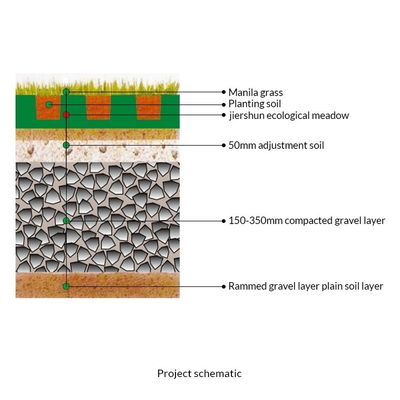 4 Menge pro Quadratmeter HDPE-Block-Graspflaster-Plastikgitter für poröses Pflastergitter