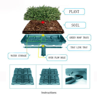 Grünes Dach-Tray-System für das Grünen des Daches
