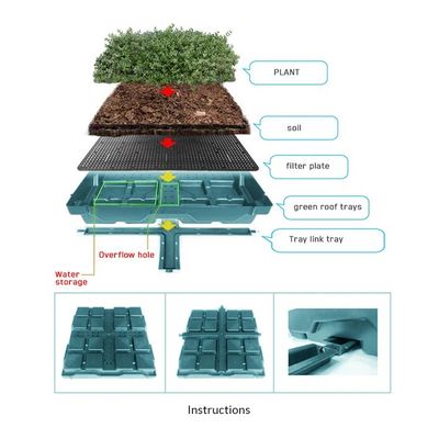 Umweltfreundliches Modular-Tray-System für Blumen und Gemüse mit grünem Dach
