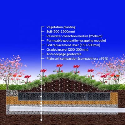 Schwarze Kunststoff-Geocelluläre Infiltrations-Drainage-Box für Regenwasser-Sammlung